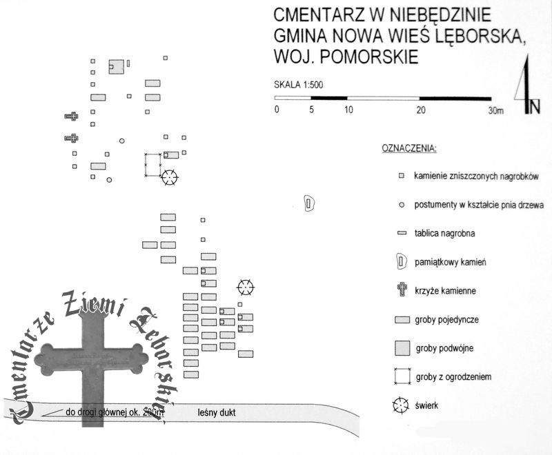 Niebędzino — cmentarz (ewangelickie)